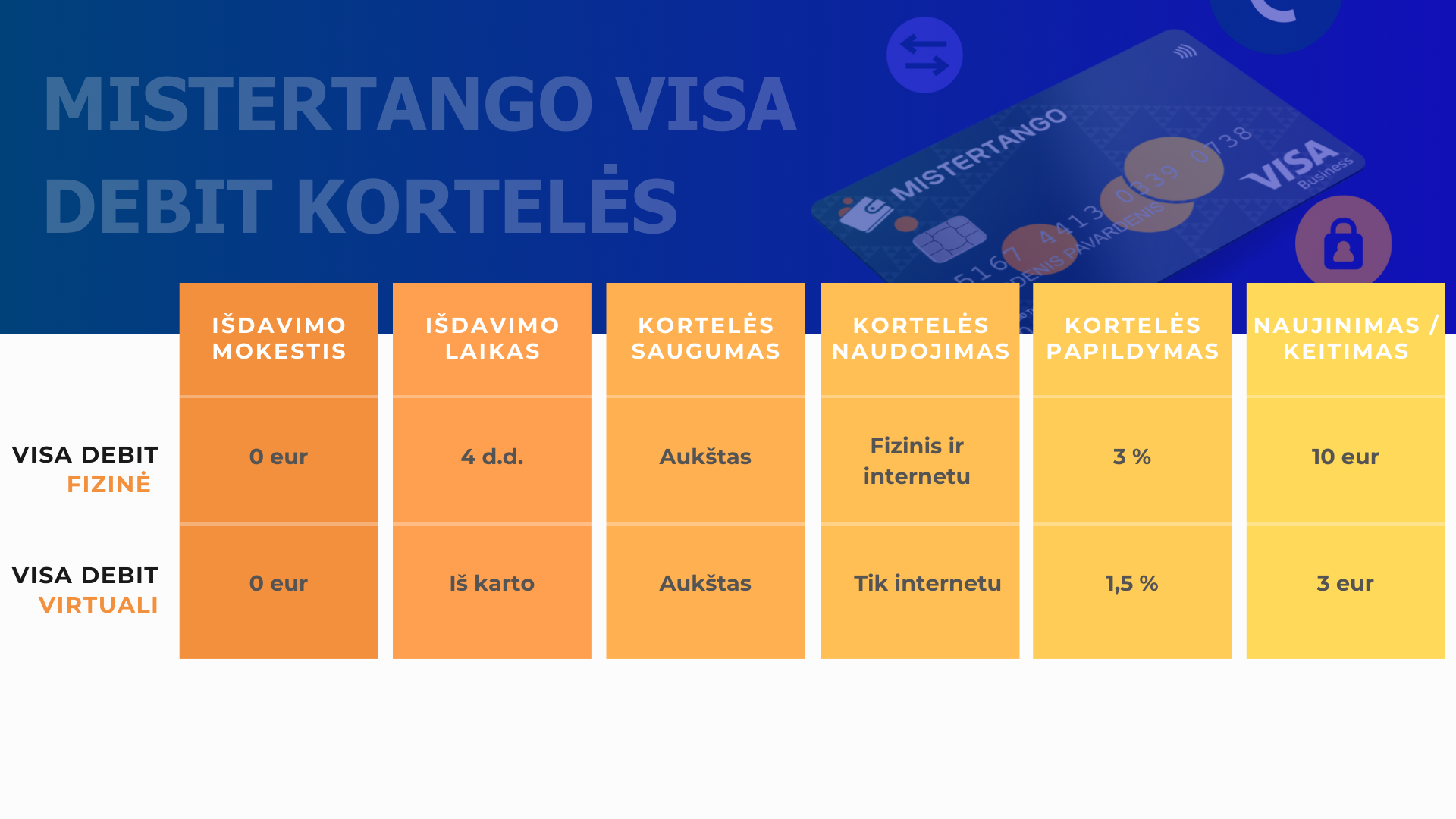 Visual Chart Page Iteration 1